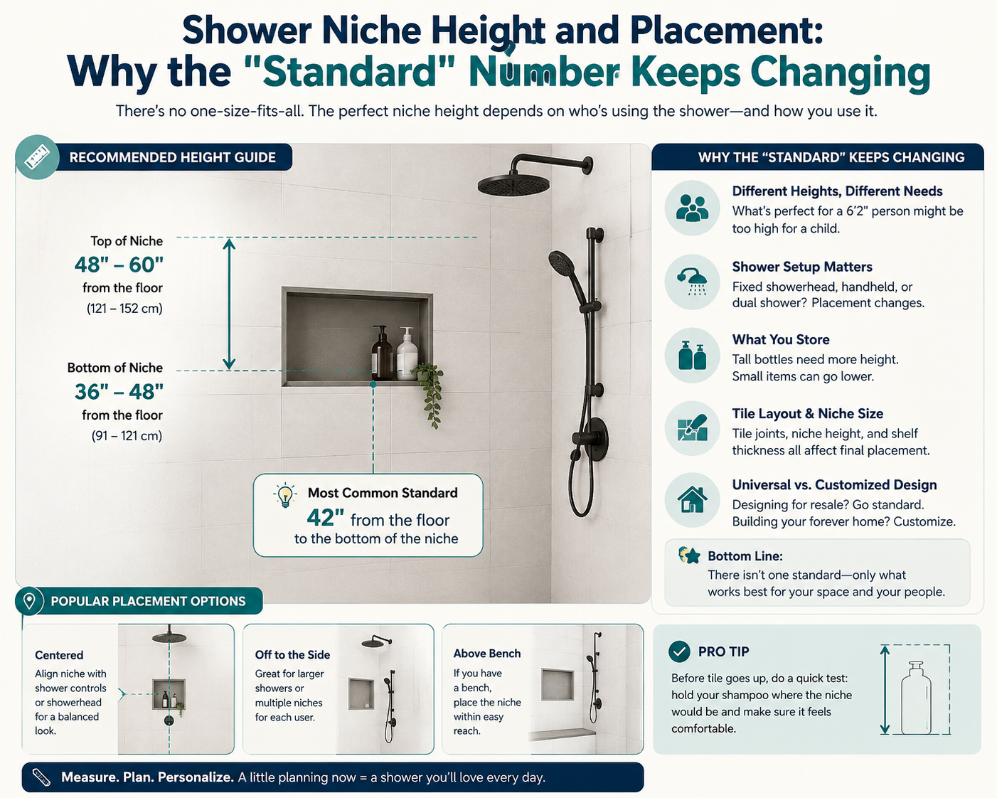 Shower Niche Height and Placement: Why the "Standard" Number Keeps Changing