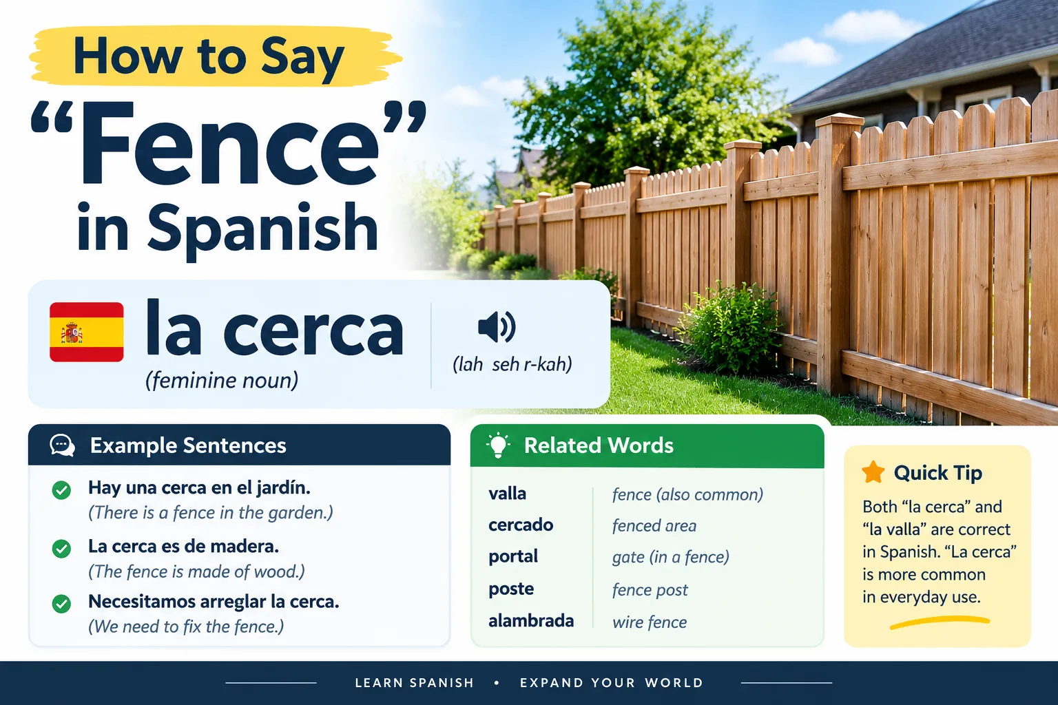 Wooden fence beside a house with Spanish translation "la cerca" and pronunciation guide for the English word "fence".